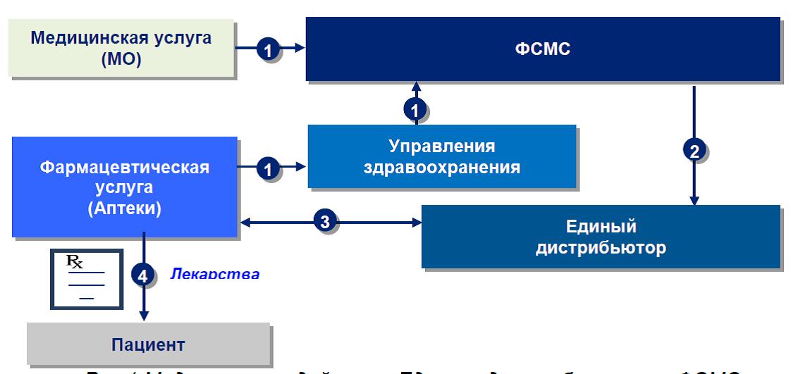 strategia skf 1