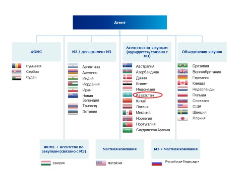 strategia skf 2