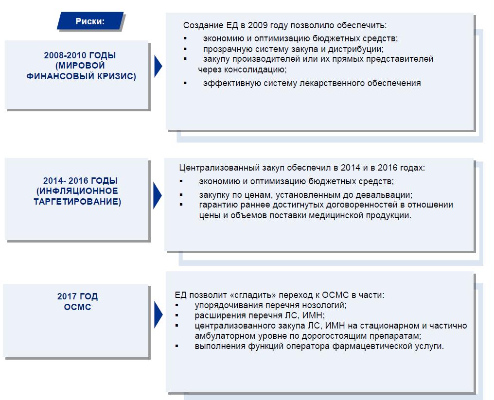 strategia skf 3