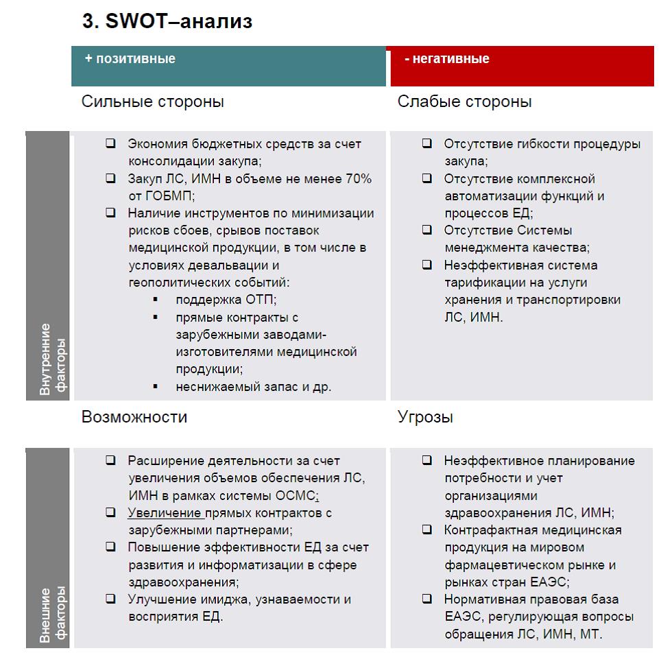 strategia skf 4