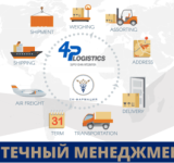 Обзор мирового опыта аптечного менеджмента 