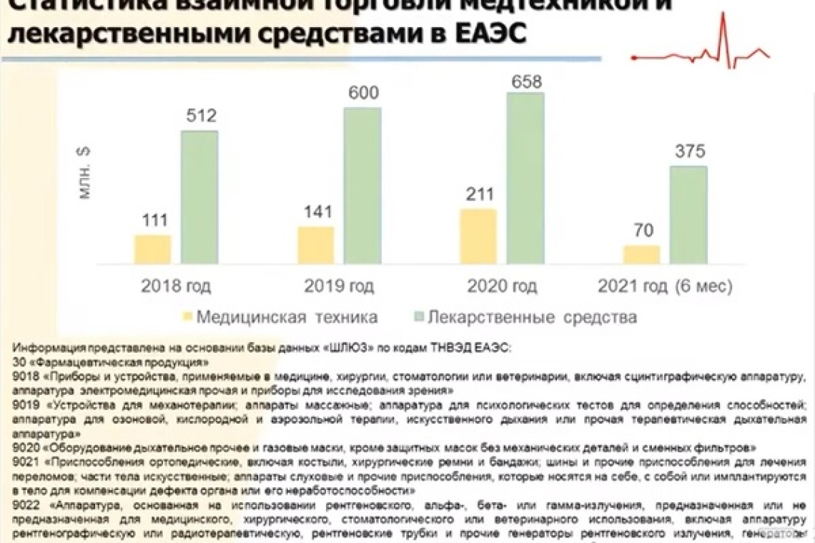 Представители ЕЭК и бизнеса обсудили вопросы защиты конкуренции на фармрынках ЕАЭС
