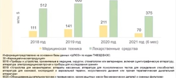 Представители ЕЭК и бизнеса обсудили вопросы защиты конкуренции на фармрынках ЕАЭС