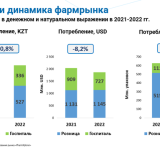 PROXIMA RESEARCH INTERNATIONAL представила итоги развития фармрынка Казахстана за 2022 г.