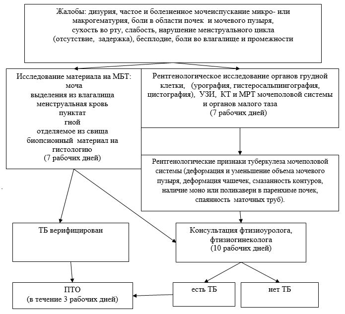 Приказ министра энергетики республики казахстан