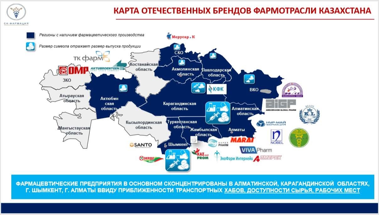 Фармацевтические компании казахстана презентация