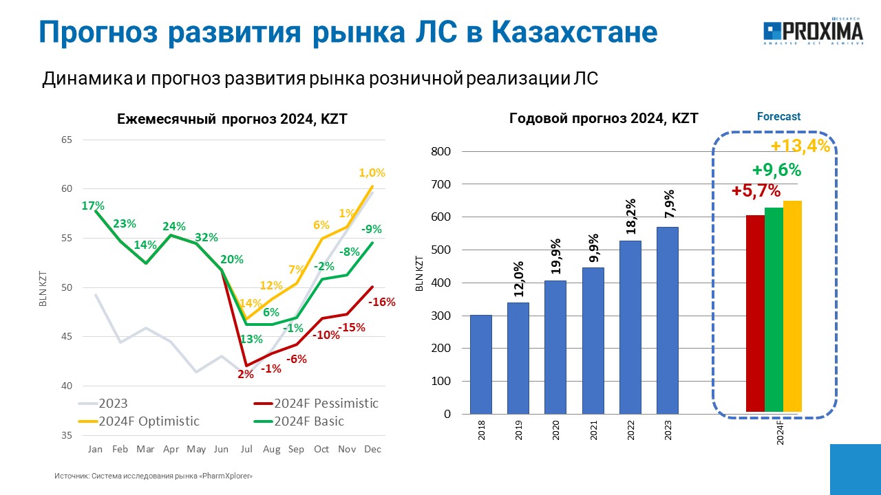 proxima market 08 2024 11