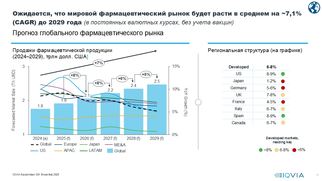 iqvia 04