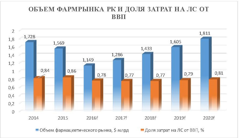 Объем казахстана